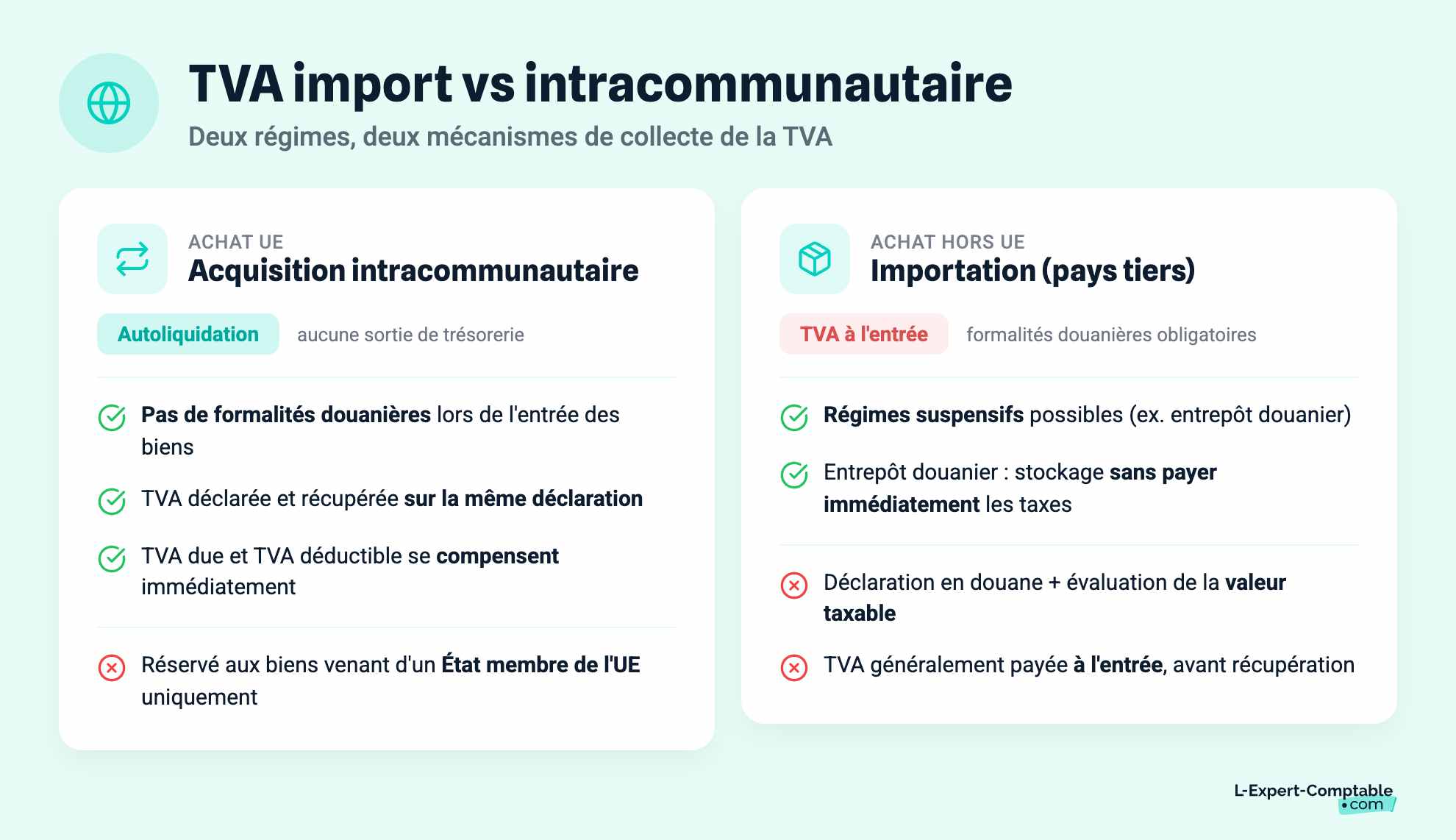 TVA import vs intracommunautaire